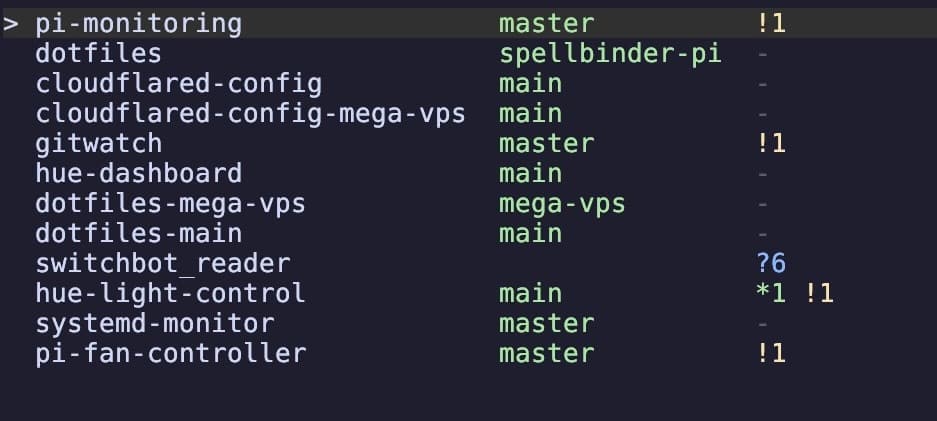 Gitwatch terminal interface showing a list of git repositories with their branches and status